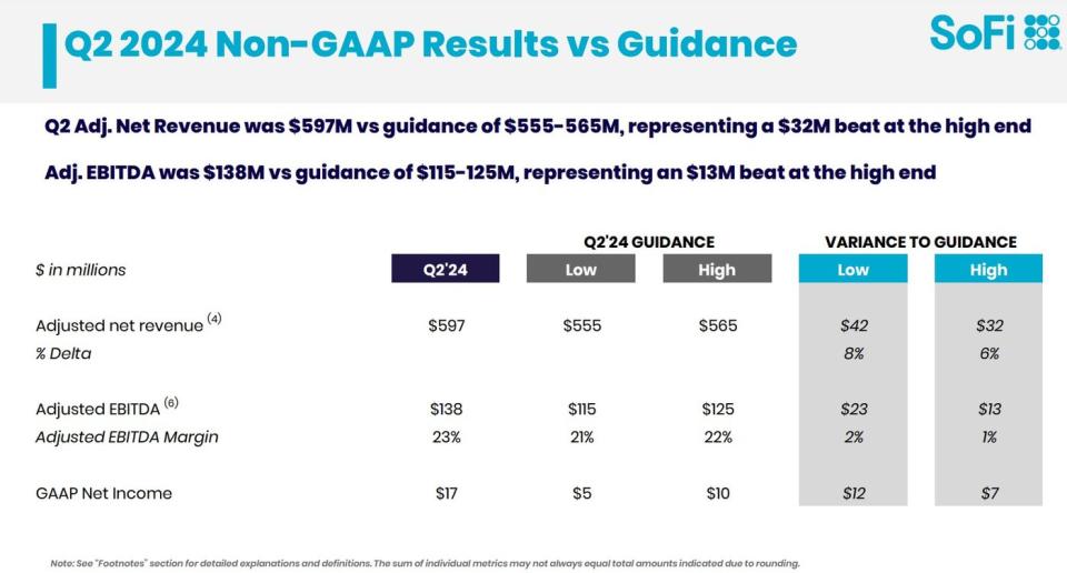 SoFi Q2 2024 Financials 