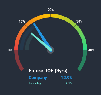 roe