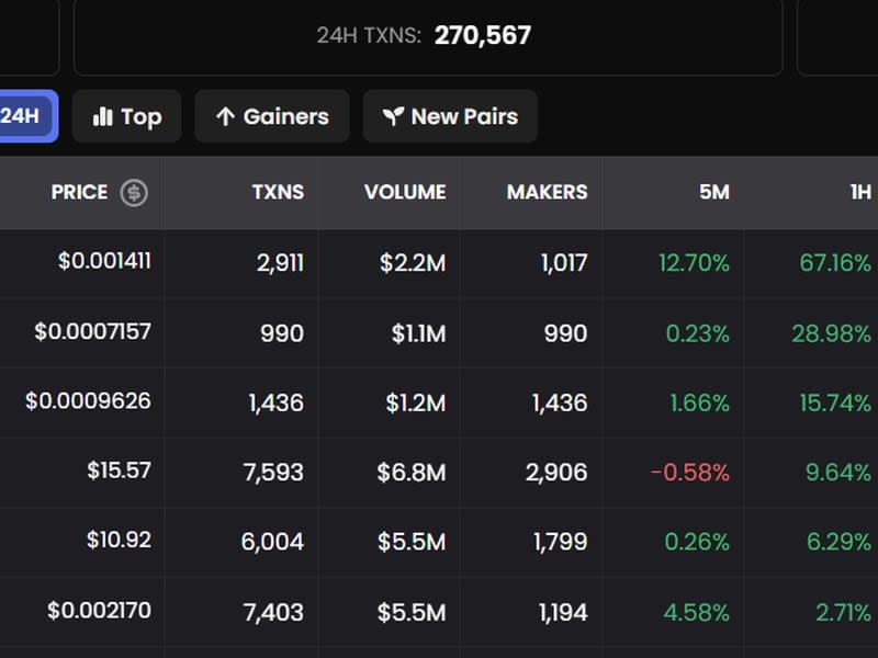 Degen Chain tokens. (DEXScreener)