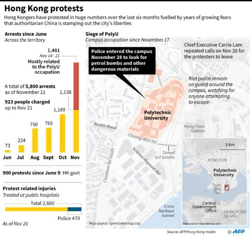 Map of Hong Kong locating the Polytechnic University where an unknown number of protesters were still believed to be hiding on Wednesday morning