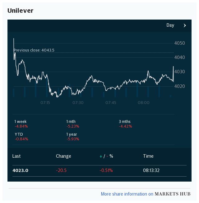 Markets Hub - Unilever