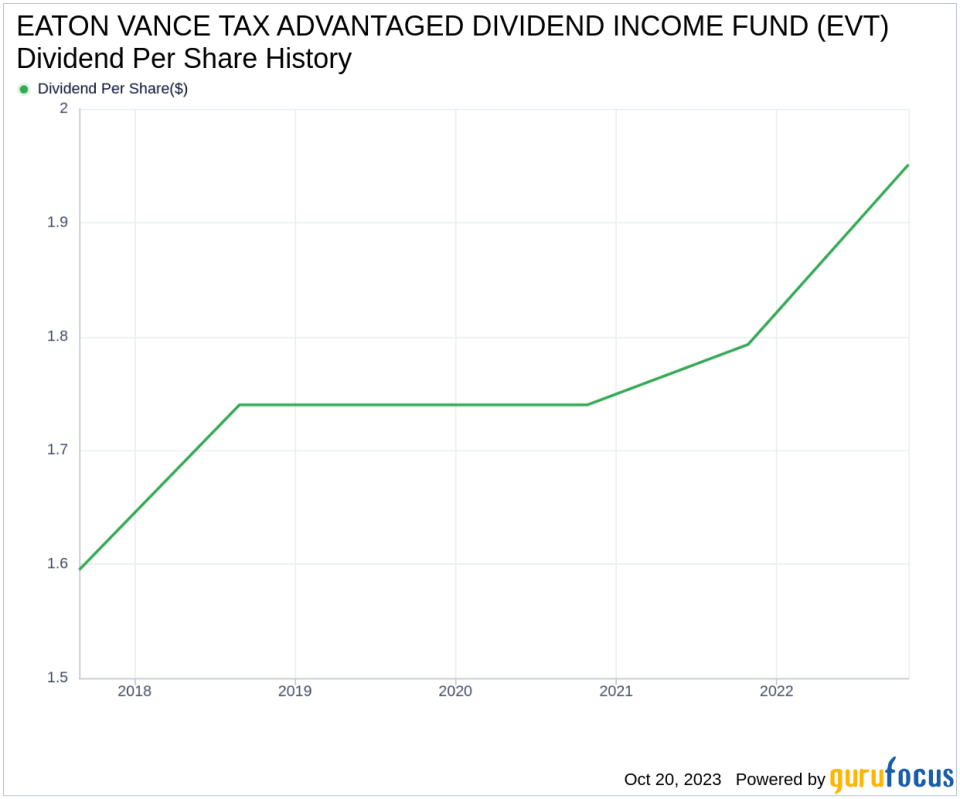 EATON VANCE TAX ADVANTAGED DIVIDEND INCOME FUND's Dividend Analysis