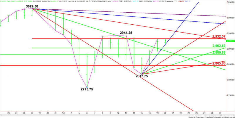 Daily September E-mini S&P 500 Index