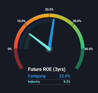 roe