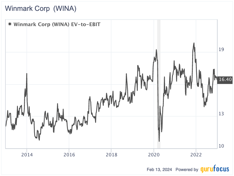 Winmark Has Upside Potential in Next 5 Years