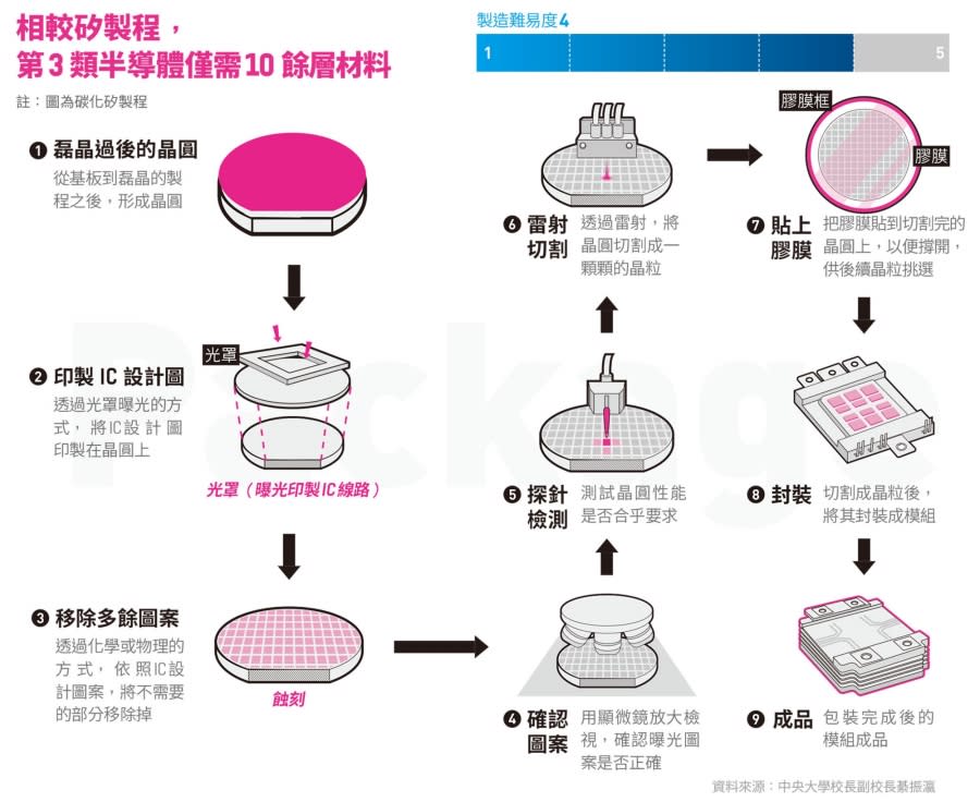 &#x0076f8;&#x008f03;&#x0077fd;&#x0088fd;&#x007a0b;&#x00ff0c; &#x007b2c;3&#x00985e;&#x00534a;&#x005c0e;&#x009ad4;&#x0050c5;&#x009700;10&#x009918;&#x005c64;&#x006750;&#x006599;&#x003002; &#x005716;/&#x004e2d;&#x00592e;&#x005927;&#x005b78;&#x006821;&#x009577;&#x00526f;&#x006821;&#x009577;&#x007da6;&#x00632f;&#x00701b;