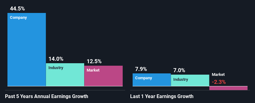 past-earnings-growth