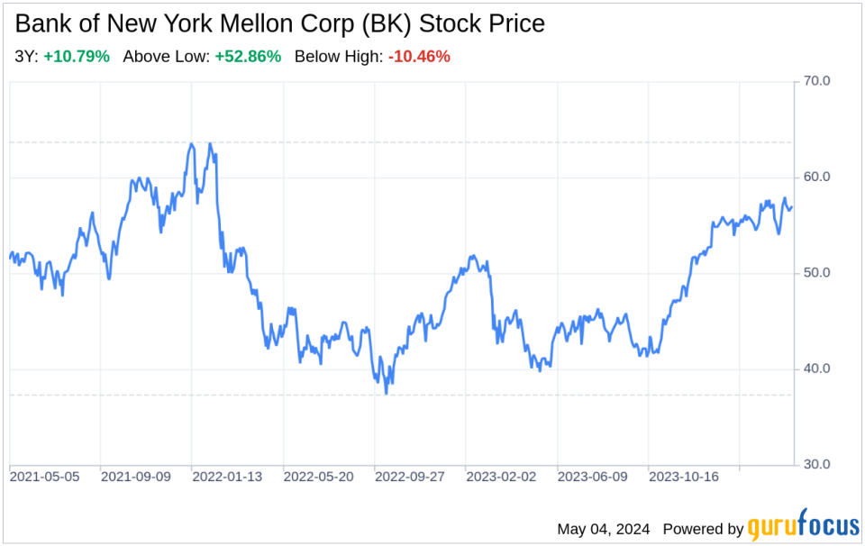 Decoding Bank of New York Mellon Corp (BK): A Strategic SWOT Insight