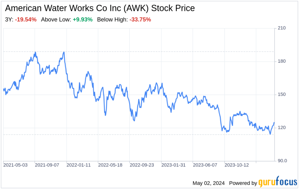 Decoding American Water Works Co Inc (AWK): A Strategic SWOT Insight