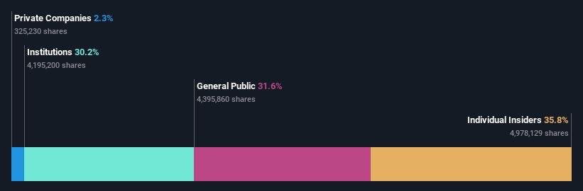 ownership-breakdown