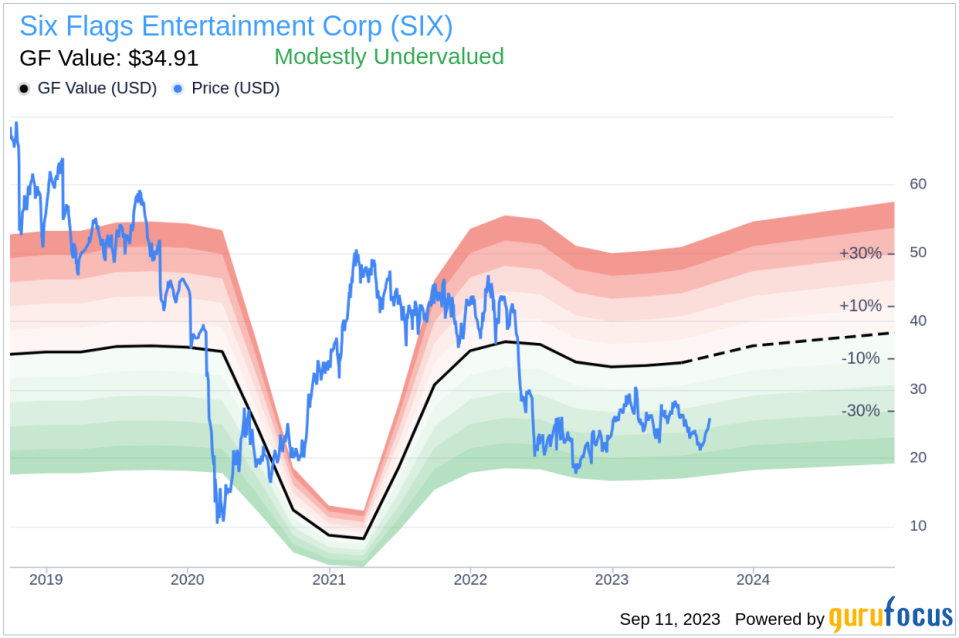 Former Chief Legal Officer Aimee Williams-ramey Sells 11,630 Shares of Six Flags Entertainment Corp