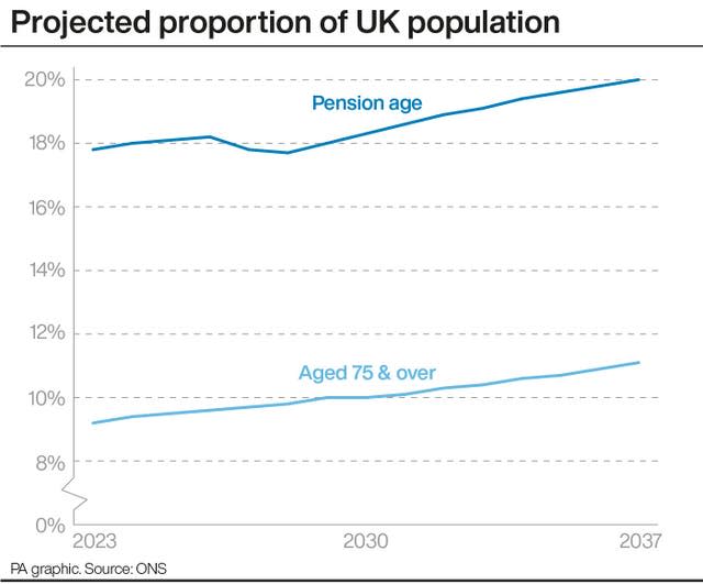 POLITICS Population