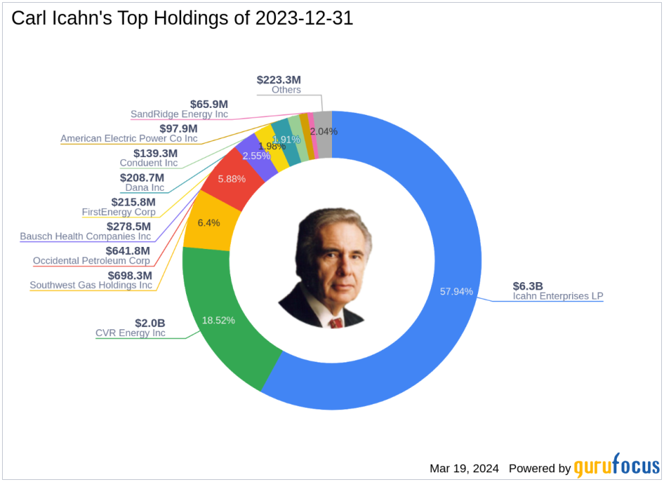 Carl Icahn Acquires New Stake in CVR Partners LP