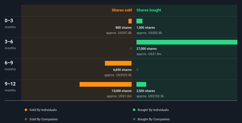 insider-trading-volume