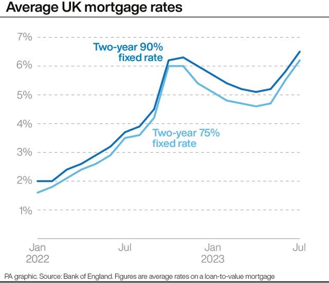 ECONOMY Rates