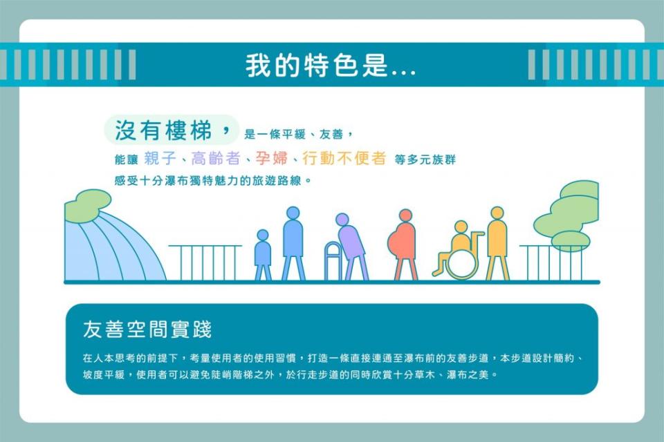 ????十分瀑布公園的友善步道介紹懶人包！（新北市觀旅局提供）