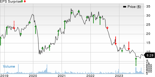 Delta Apparel, Inc. Price and EPS Surprise