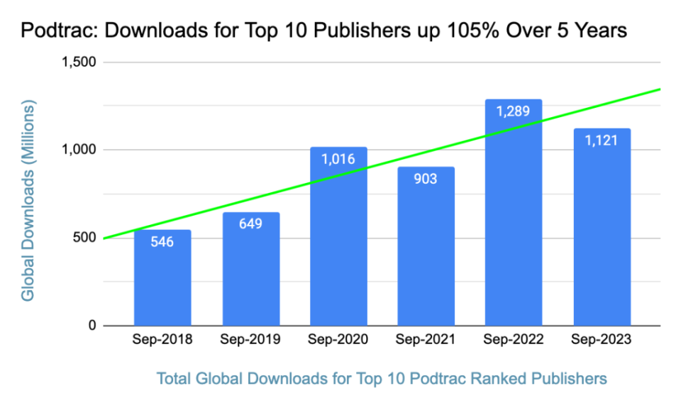 Source: Podtrac