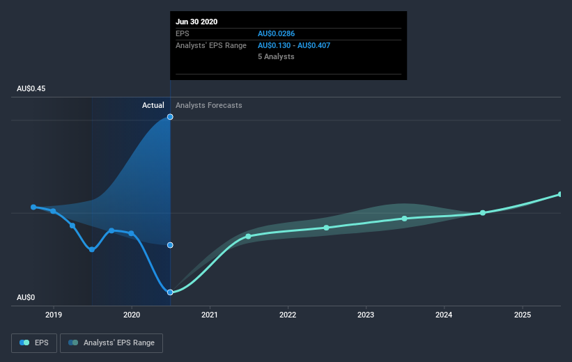 earnings-per-share-growth