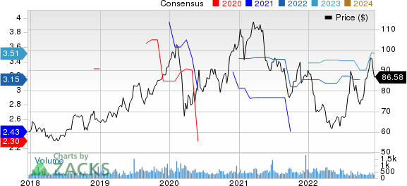 ESCO Technologies Inc. Price and Consensus