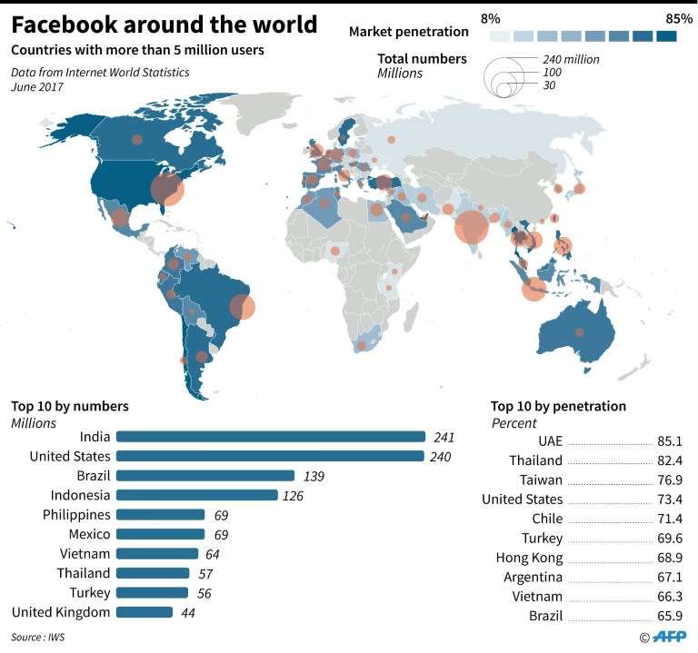 Map showing countries where there are more than 5 million facebook users