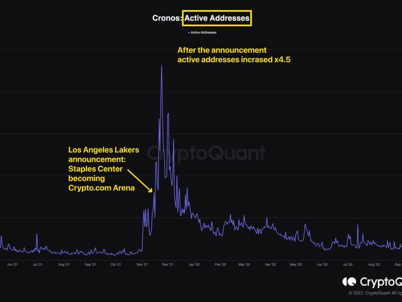 (CryptoQuant)