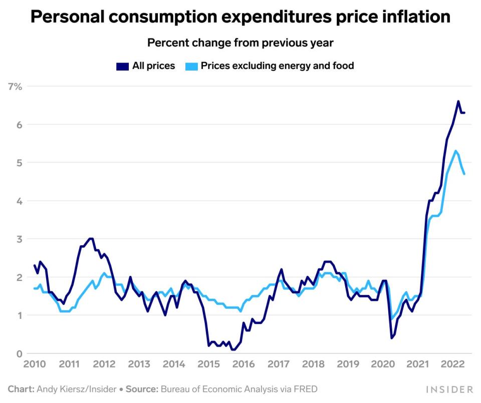 Inflation