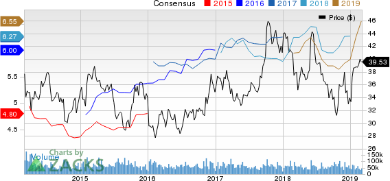 General Motors Company Price and Consensus