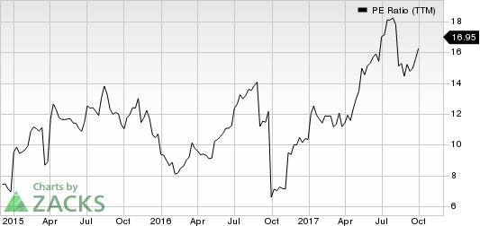 PE Ratio (TTM)