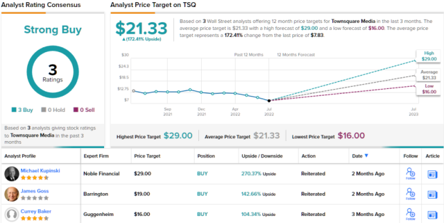 3 'Strong Buy' Stocks You Should Be Loading Up On Now