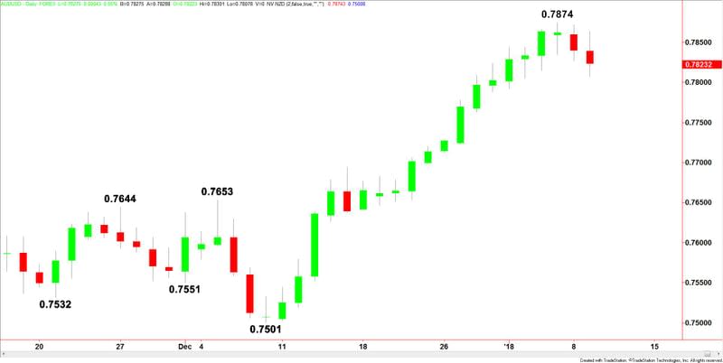 AUDUSD