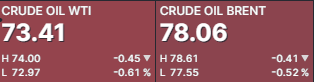 Petroleo julio 10 2023 