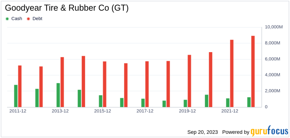 Unveiling Goodyear Tire & Rubber Co's Value: Is It Really Priced Right? A Comprehensive Guide