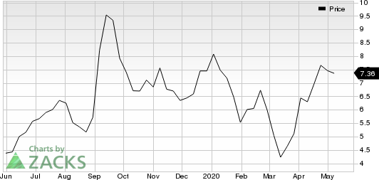 Comstock Resources, Inc. Price