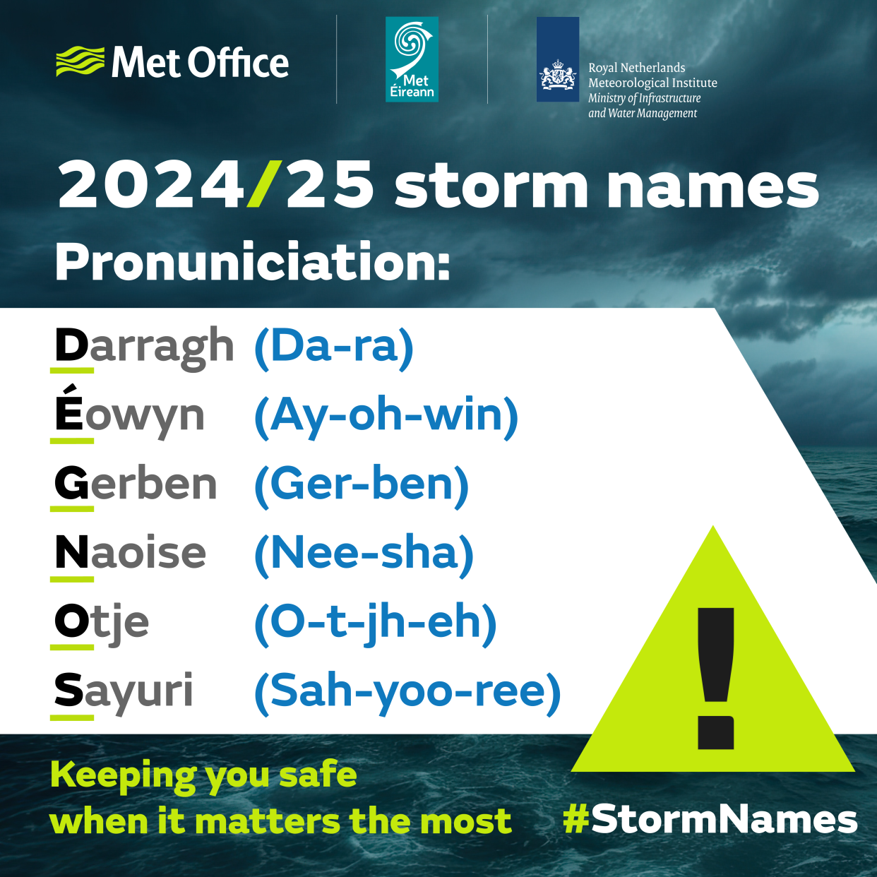 How do you pronounce the names? (Met Office)