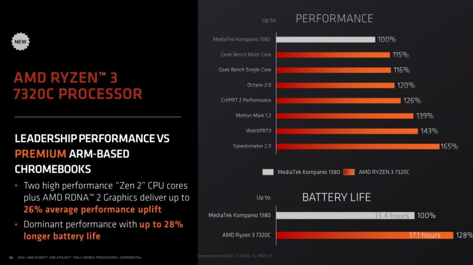 AMD針對Chromebook機種推出Ryzen及Athlon 7020 C系列處理器