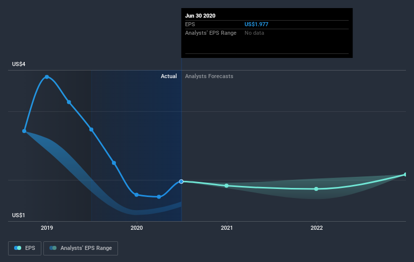 earnings-per-share-growth