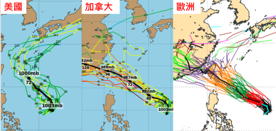 最新(20日20時)美國系集模式(GEFS)，模擬路徑大多偏北(左圖)；而加拿大系集模式(GEPS)及歐洲系集模式(ECMWF)，則有數量更多的模擬路徑是通過台灣附近(中、右圖)。(圖擷自tropical tidbits＆ECMWF)