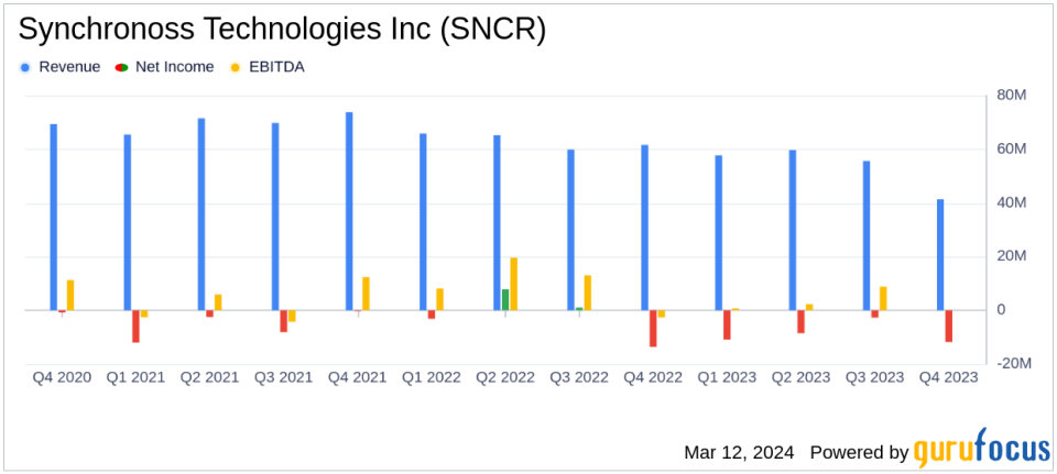 Synchronoss Technologies Inc (SNCR) Reports Steady Earnings Amid Strategic Shift to Cloud