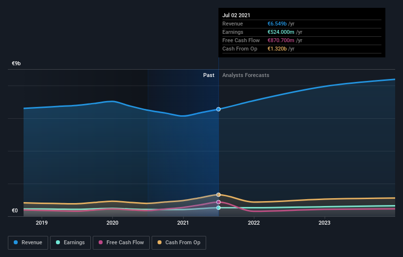 earnings-and-revenue-growth