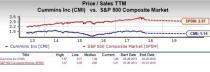 Cummins (CMI) appears to be a good choice for value investors right now, given its favorable P/E and P/S metrics.