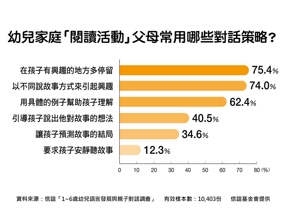 信誼調查研究：孩子容易發脾氣？可能是語言能力不夠好！