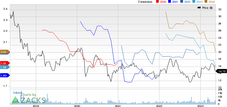 Bayer Aktiengesellschaft Price and Consensus