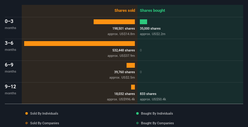 insider trading volume