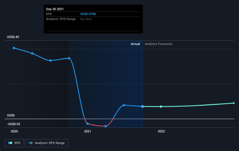 earnings-per-share-growth