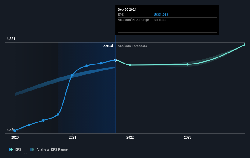 earnings-per-share-growth