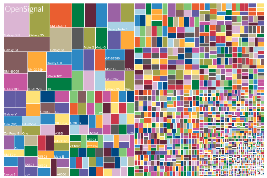 2015 open signal android fragmentation