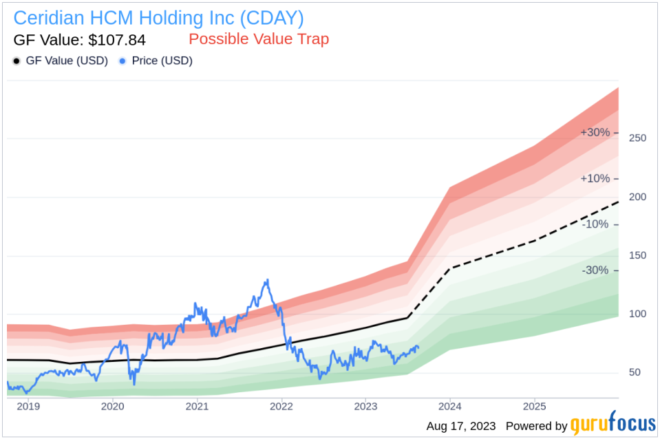 Is Ceridian HCM Holding a Value Trap? An In-Depth Analysis