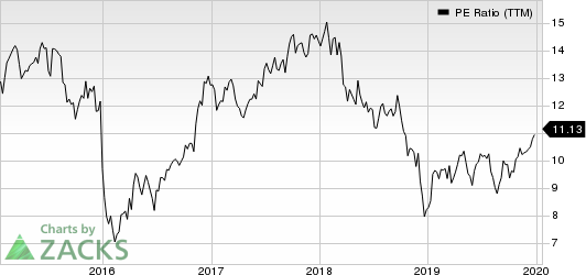 Citigroup Inc. PE Ratio (TTM)