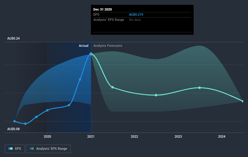 earnings-per-share-growth